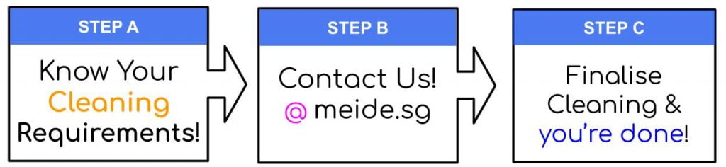 3 Steps To Book Cleaning With MEIDE